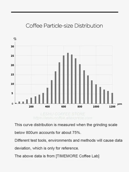 TIMEMORE Chestnut C3S / C3ESP Manual Coffee Grinde