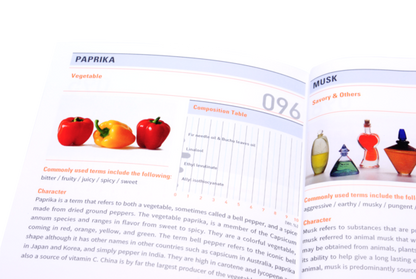 SCENTONE COFFEE FLAVOR MAP T100